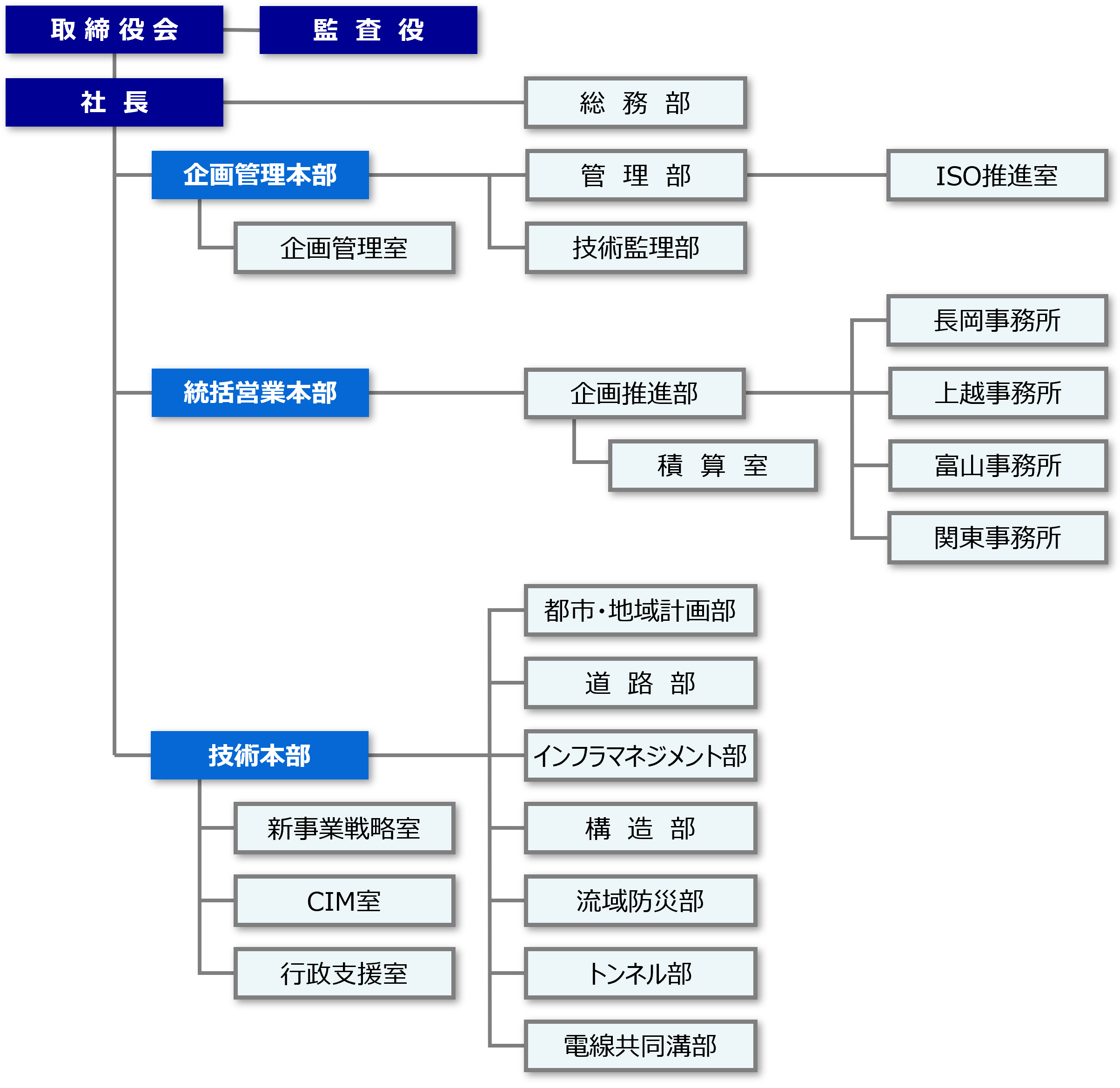 組織図