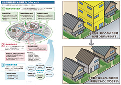 景観計画による景観づくりのイメージ（景観計画の策定）