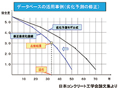 公園施設管理機能を有した長寿命化計画システム3