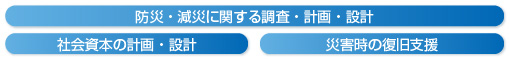 社会基盤部門の主な分野